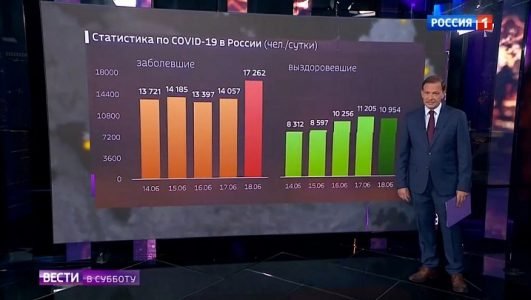 Вести в субботу (Эфир 19 июня 2021 года)